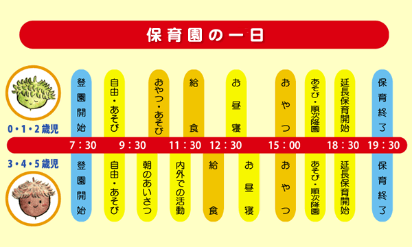 保育園の一日